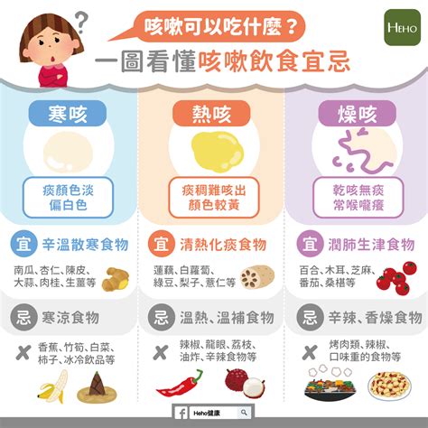 感冒 咳嗽 吃什麼|咳嗽可以吃什麼？一圖看懂咳嗽飲食宜忌